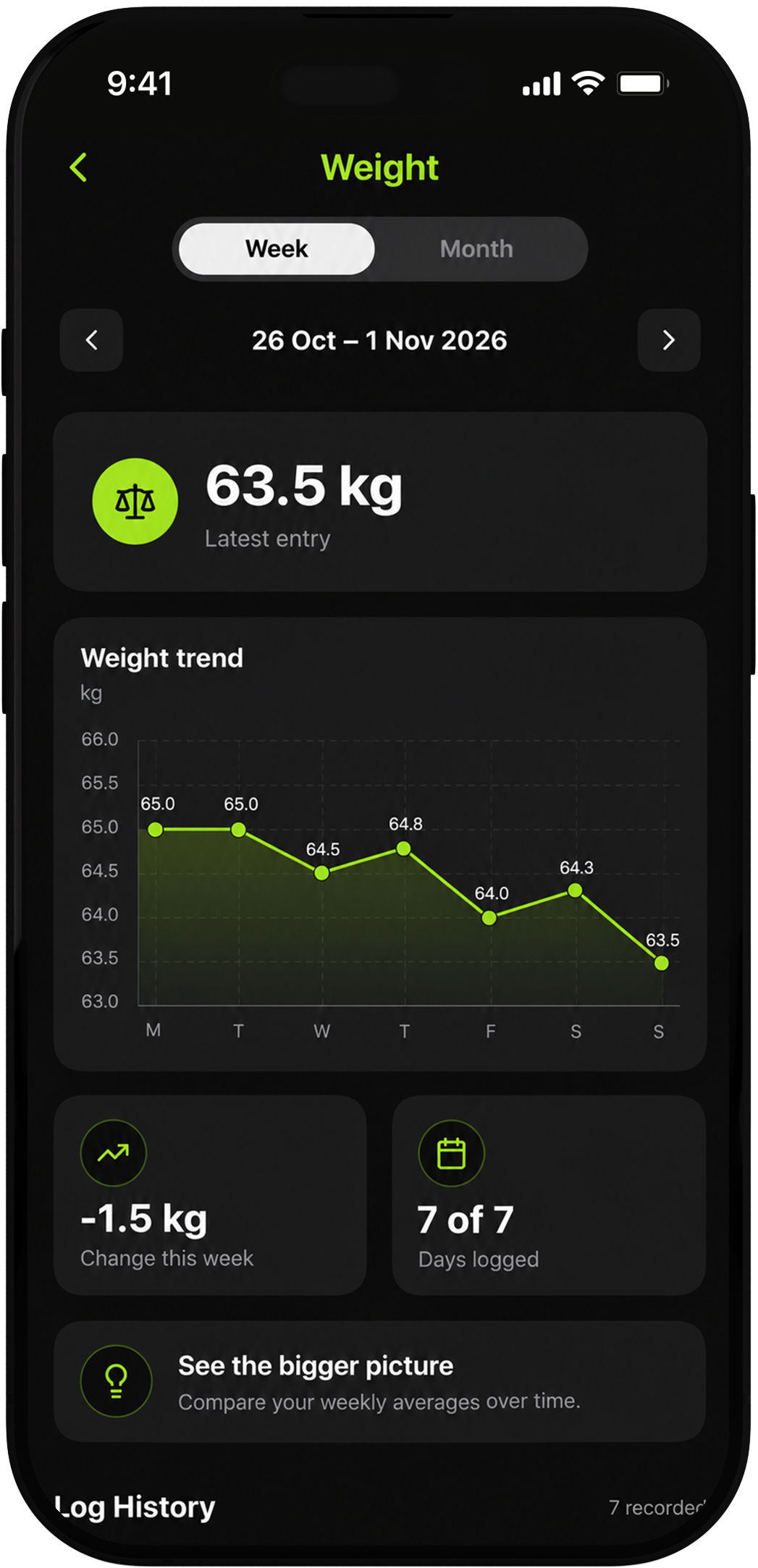 Illustrative habit analytics showing sample weekly weight, steps, water, and sleep histories